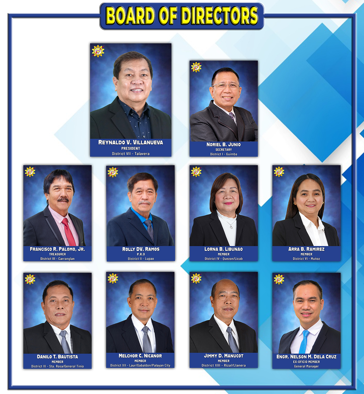 Neeco II - Area 1 | Board Of Directors